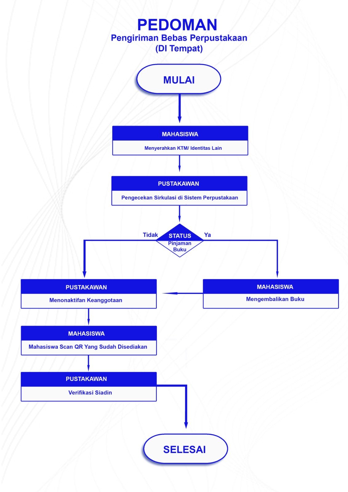 flow chart