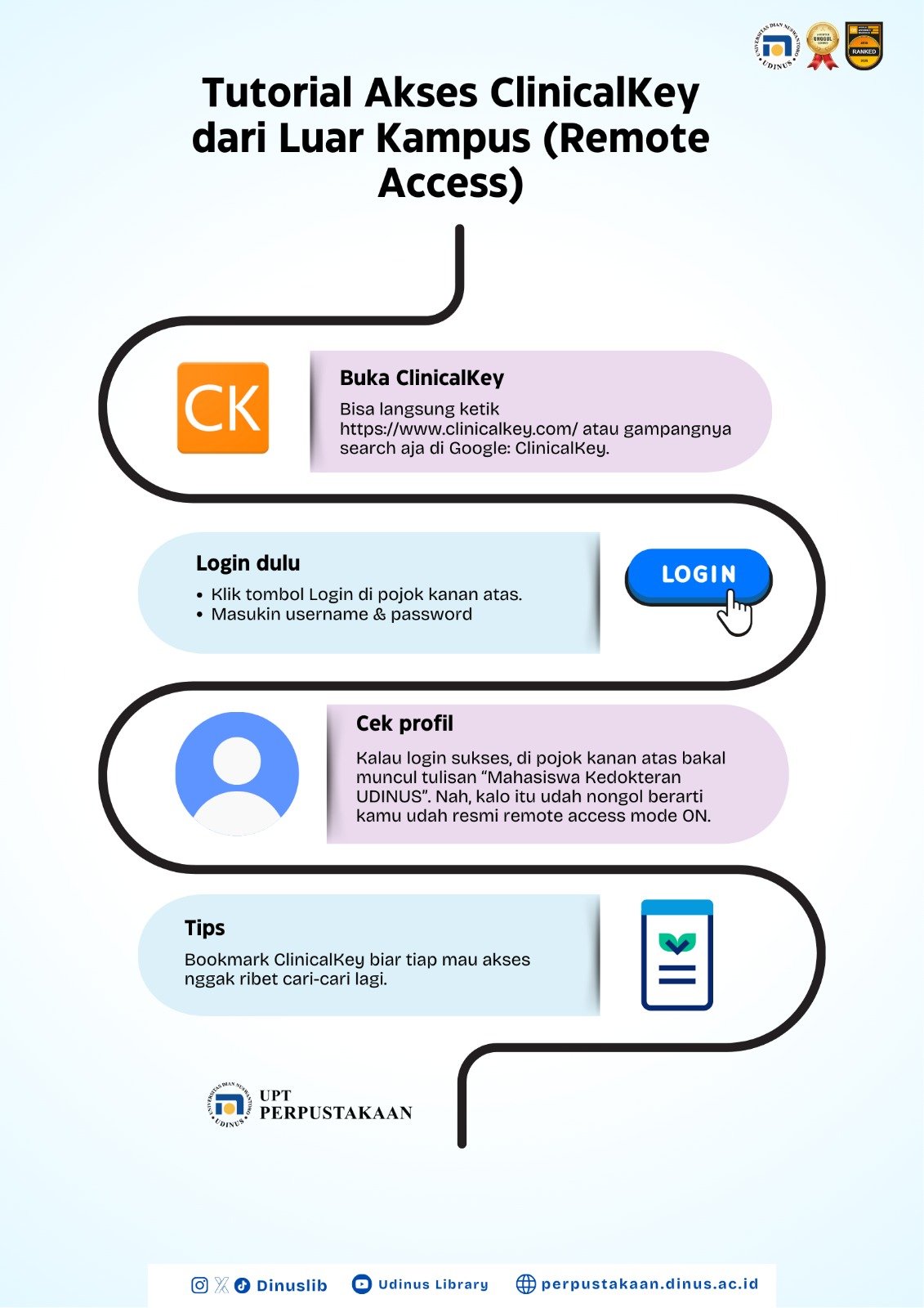 akses clinicalkey